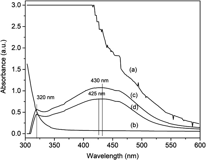 Green synthesis of silk sericin-embedded silver nanoparticles and their antibacterial application against multidrug-resistant pathogens.