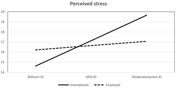 Parenting Sense of Competence in Parents of Children With and Without Intellectual Disability.