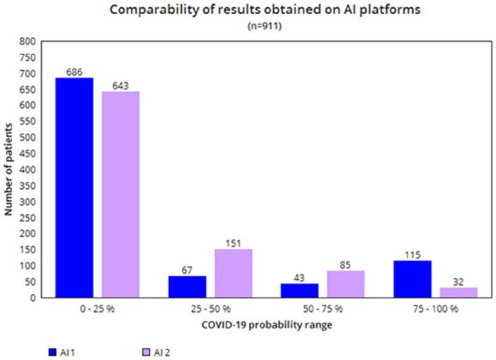 Rapid screening for COVID-19 by applying artificial intelligence to chest computed tomography images: A feasibility study.