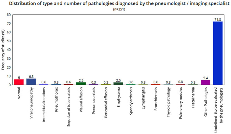 Rapid screening for COVID-19 by applying artificial intelligence to chest computed tomography images: A feasibility study.