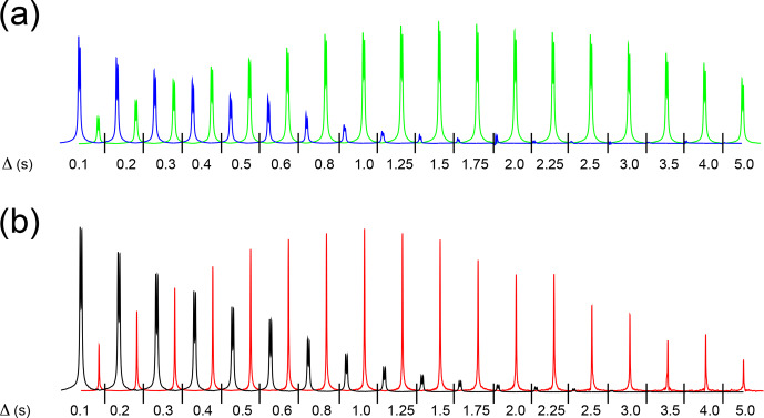Determination of hydrogen exchange and relaxation parameters in PHIP complexes at micromolar concentrations.