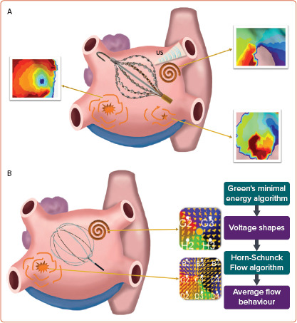 Mapping Technologies for Catheter Ablation of Atrial Fibrillation Beyond Pulmonary Vein Isolation.