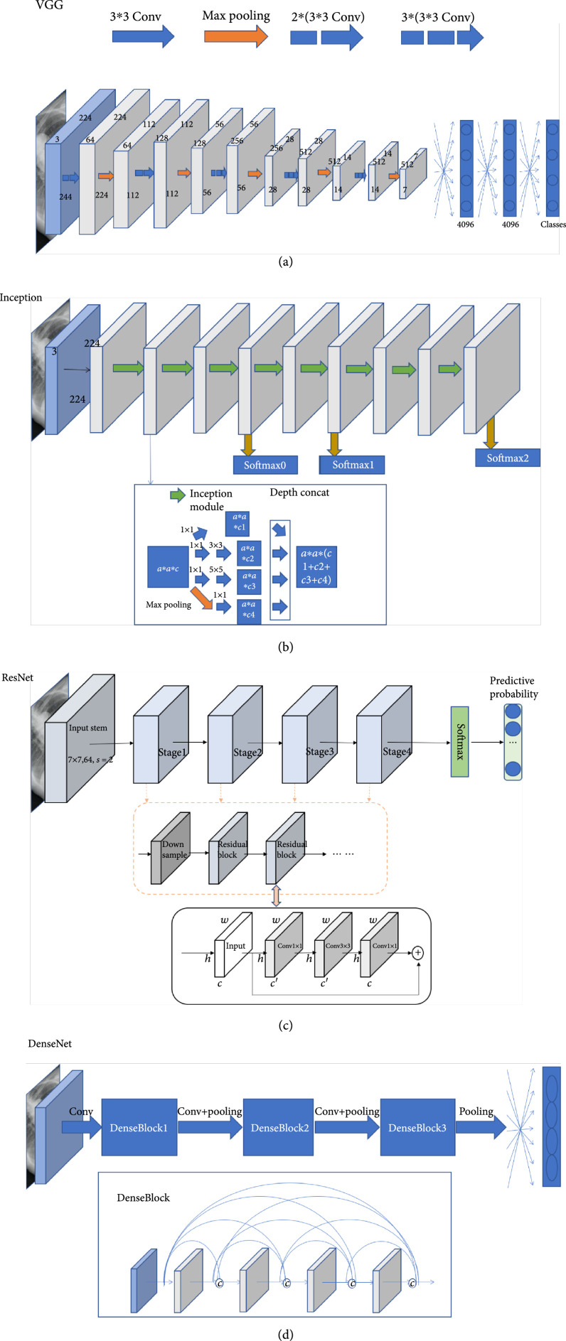 Advances in Deep Learning-Based Medical Image Analysis.