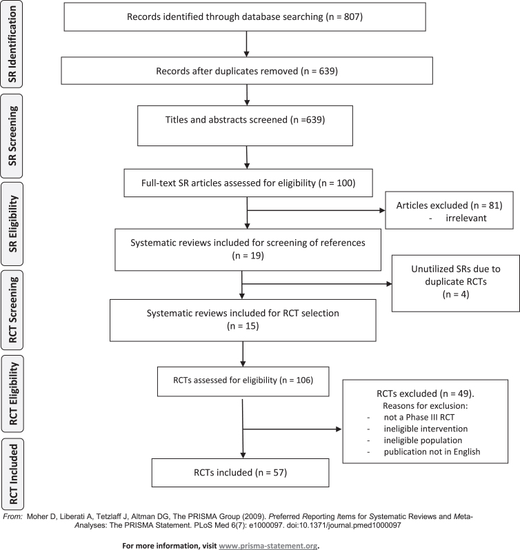 A Systematic Review of Outcome Reporting, Definition and Measurement Heterogeneity in Non-Muscle Invasive Bladder Cancer Effectiveness Trials of Adjuvant, Prophylactic Treatment After Transurethral Resection.