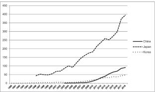 A comparative analysis of the role of the state in Chinese, Japanese, and Korean investment in the EU