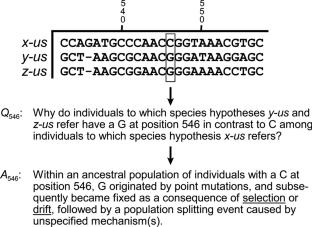 Phylogenetic Inference and the Misplaced Premise of Substitution Rates