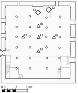 The Acoustic Characterization of Worship Ambiance and Speech Intelligibility in Wooden Hypostyle Structures: The Case of the Aslanhane Mosque