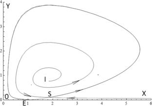 On Predation–Commensalism Processes as Models of Bi-stability and Constructive Role of Systemic Extinctions