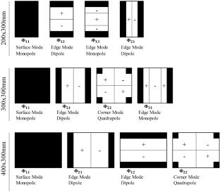 Experimental and Numerical Investigation of Sound Radiation from Thin Metal Plates with Different Thickness Values of Free Layer Damping Layers