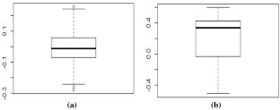 Personalized recommendation: an enhanced hybrid collaborative filtering