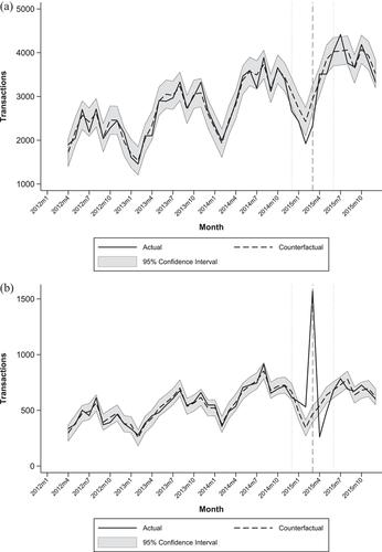 Limiting the distortionary effects of transaction taxes: Scottish stamp duty after the Mirrlees Review