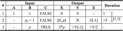 Table-based formal specification approaches for control engineers—empirical studies of usability