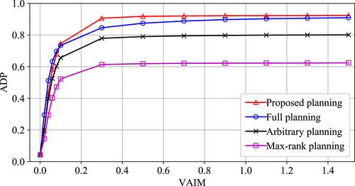 Systematic planning of moving target defence for maximising detection effectiveness against false data injection attacks in smart grid