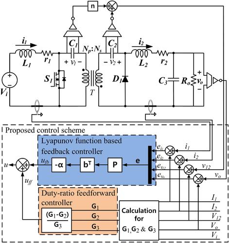 Combined feedback–feedforward control of Ćuk CCM converter for achieving fast transient response