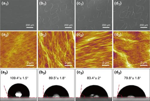 Greatly enhanced breakdown strength and energy density in ultraviolet-irradiated polypropylene