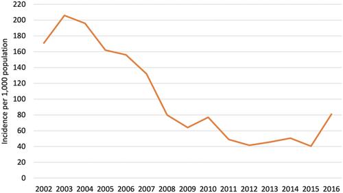 Eliminating again, for the last time: A case study of donor support for malaria in Solomon Islands