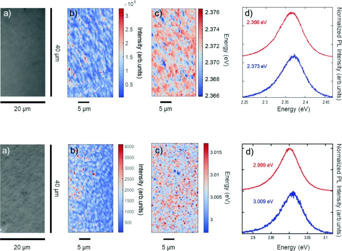 A new route for caesium lead halide perovskite deposition