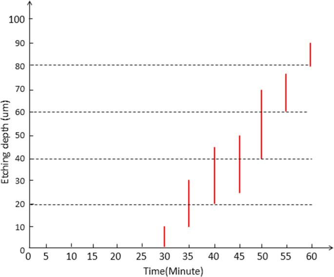 Metamaterials subwavelength terahertz resonant cavities