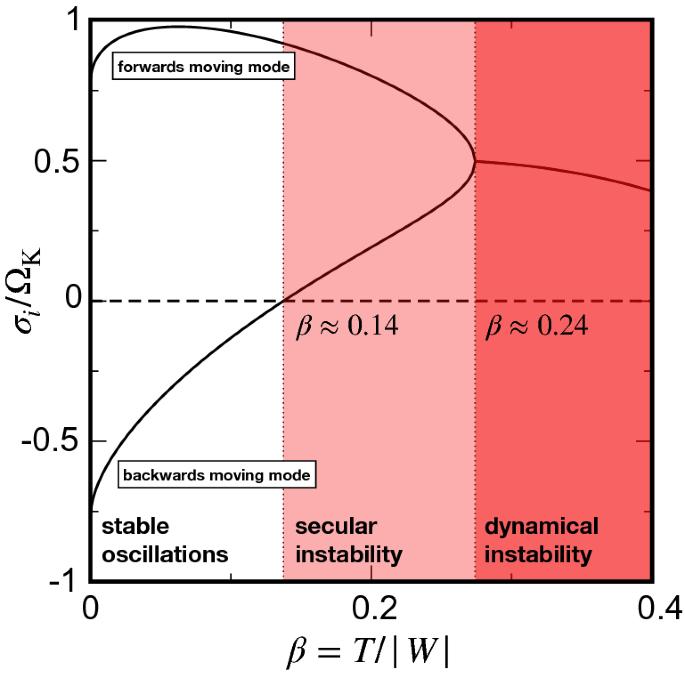 Relativistic fluid dynamics: physics for many different scales