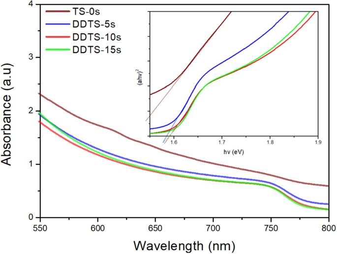 Ambient fabrication of perovskite solar cells through delay-deposition technique