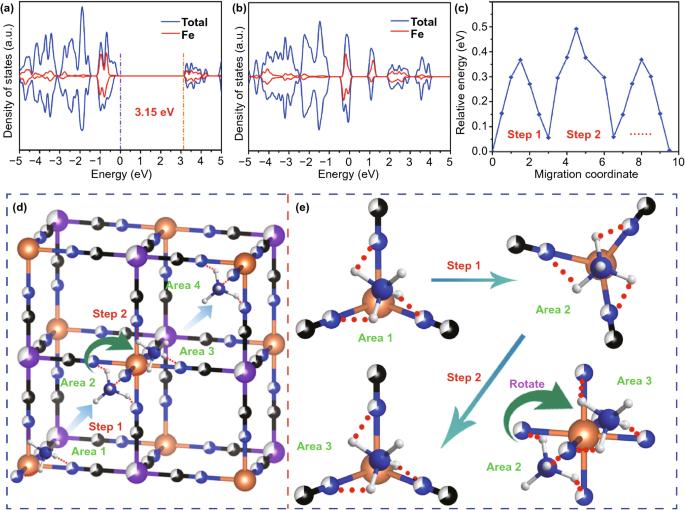 Hydrogen Bond-Assisted Ultra-Stable and Fast Aqueous NH4+ Storage