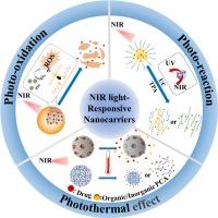 NIR light-responsive nanocarriers for controlled release