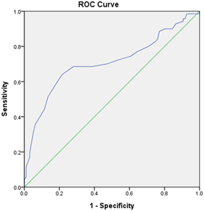 Predicting outcomes of conservative treatment for patients with carpal tunnel syndrome: Group- and individual-based rehabilitation.