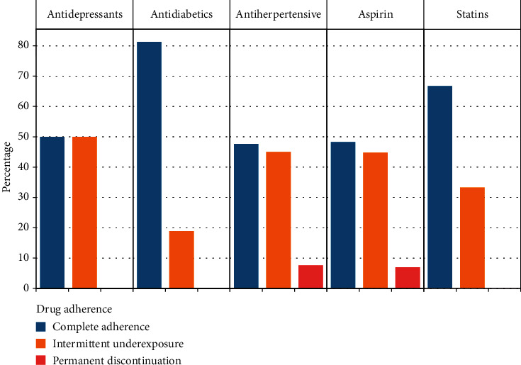 Recurrent Ischemic and Hemorrhagic Stroke in Cameroon: A Case-Control Study.