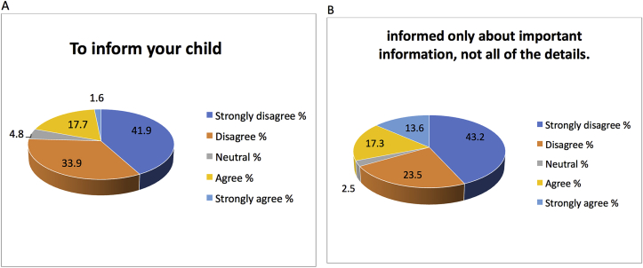 Breaking bad news to children with chronic kidney disease: A questionnaire-based study and literature review