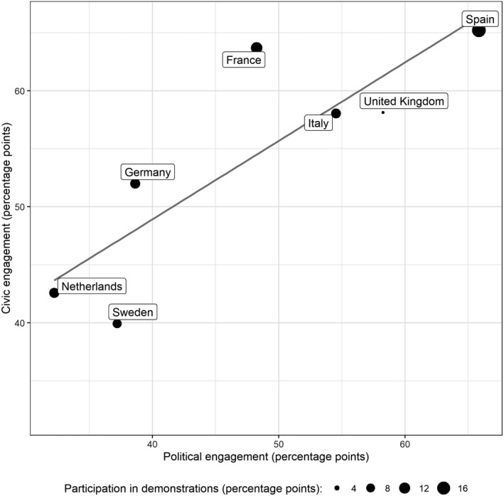 Civic and Political Engagement during the Multifaceted COVID-19 Crisis.