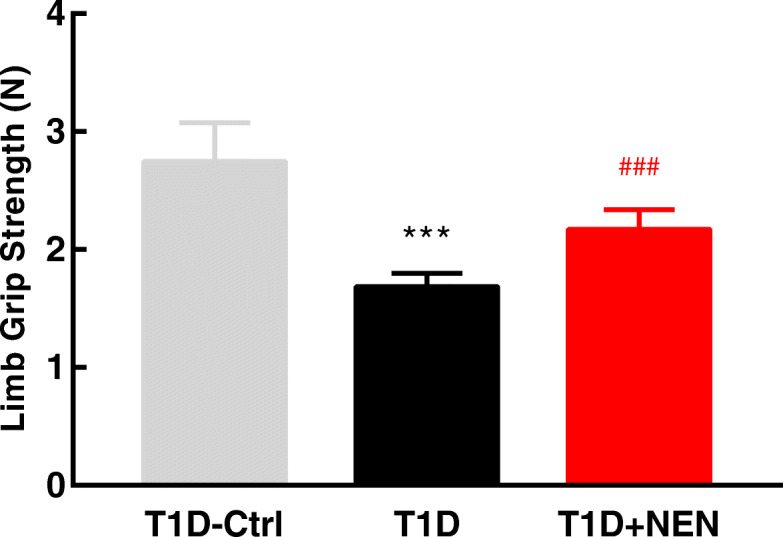 Niclosamide ethanolamine ameliorates diabetes-related muscle wasting by inhibiting autophagy.