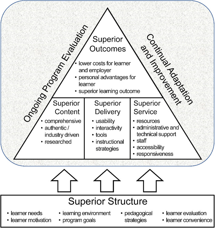 Development of a digital learning program for physiotherapists to enhance clinical implementation of aerobic exercise in stroke rehabilitation.