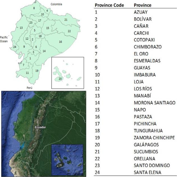 The mortality burden of hematological malignancies in Ecuador.