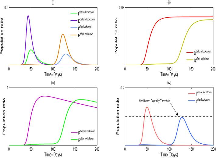 Mathematical computations on epidemiology: a case study of the novel coronavirus (SARS-CoV-2).