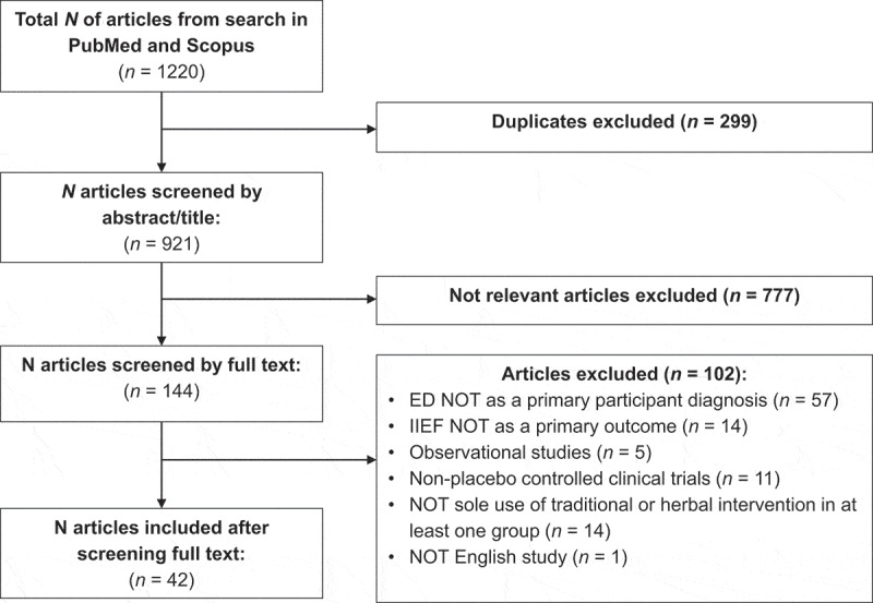 Alternative medicine and herbal remedies in the treatment of erectile dysfunction: A systematic review.