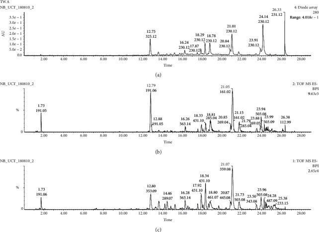 Antibiofilm Activity of Extract and a Compound Isolated from <i>Triumfetta welwitschii</i> against <i>Pseudomonas aeruginosa</i>.