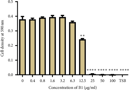 Antibiofilm Activity of Extract and a Compound Isolated from <i>Triumfetta welwitschii</i> against <i>Pseudomonas aeruginosa</i>.