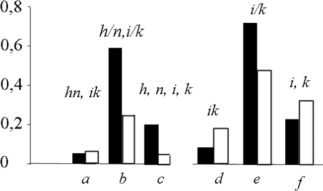 Unusual chromosomal polymorphism of the common shrew, <i>Sorex araneus</i> L., in southern Belarus.