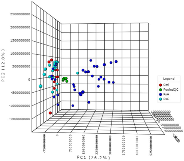 Serum metabolic fingerprinting of psoriasis and psoriatic arthritis patients using solid-phase microextraction-liquid chromatography-high-resolution mass spectrometry.