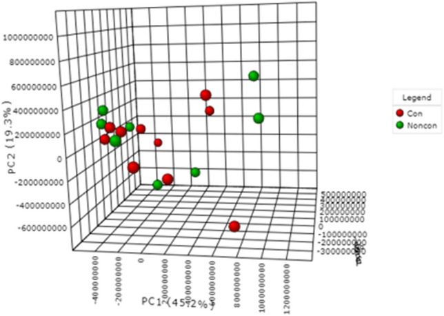 Serum metabolic fingerprinting of psoriasis and psoriatic arthritis patients using solid-phase microextraction-liquid chromatography-high-resolution mass spectrometry.