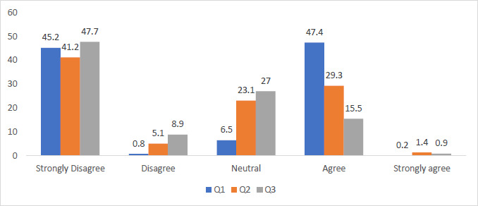 COVID-19: Lockdown and its impact on medical students: A cross sectional study from a medical school in Mauritius.