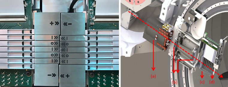 Innovations and the Use of Collimators in the Delivery of Pencil Beam Scanning Proton Therapy.