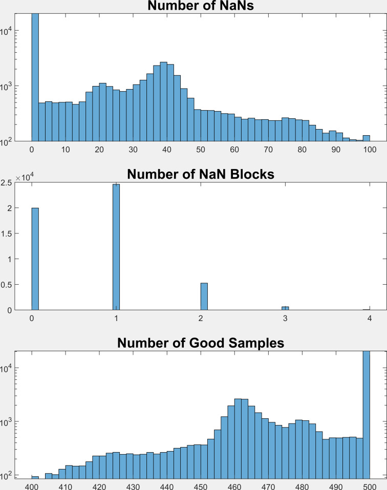 Angular Offset Distributions During Fixation Are, More Often Than Not, Multimodal.