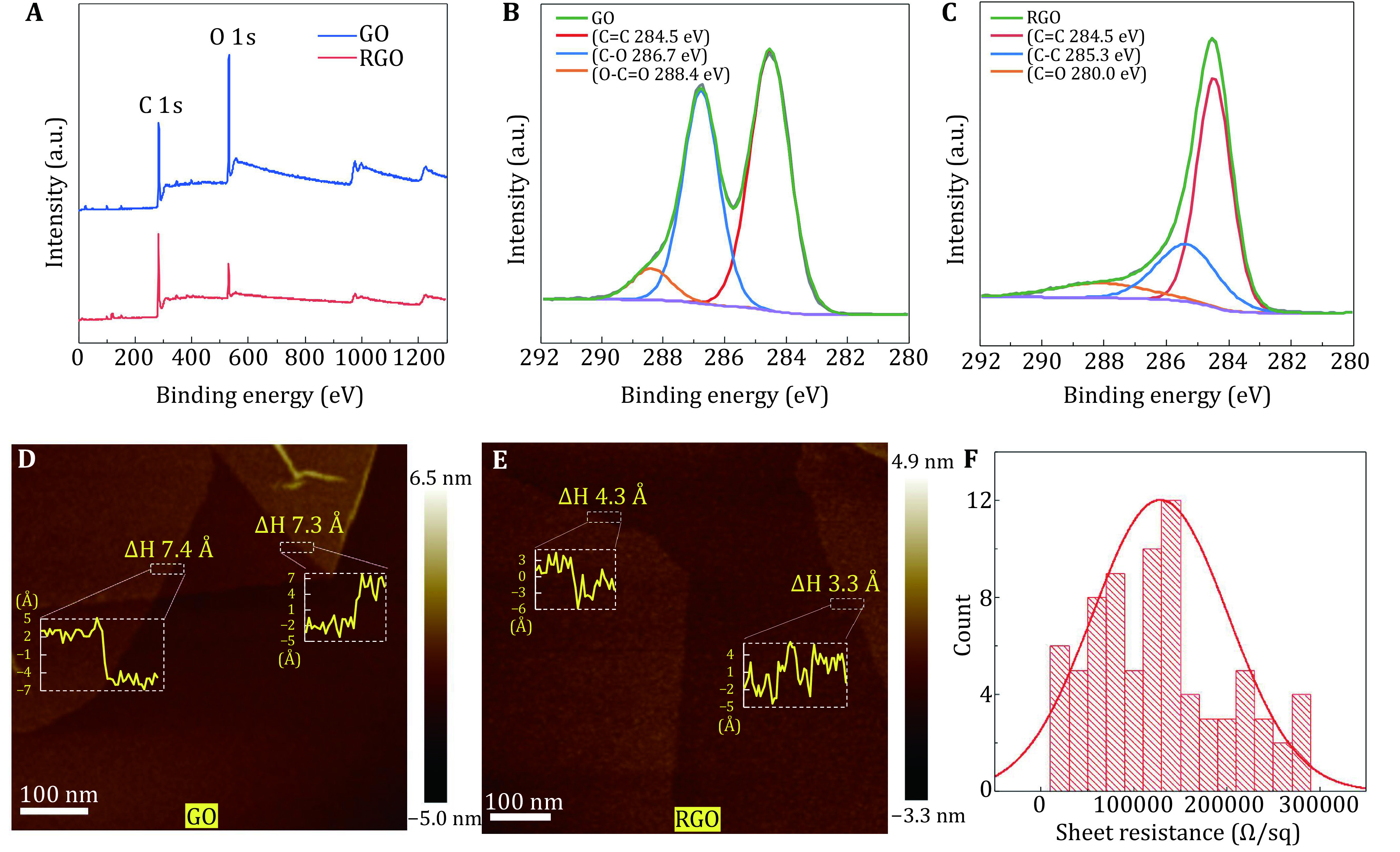 Reduced graphene oxide membrane as supporting film for high-resolution cryo-EM.