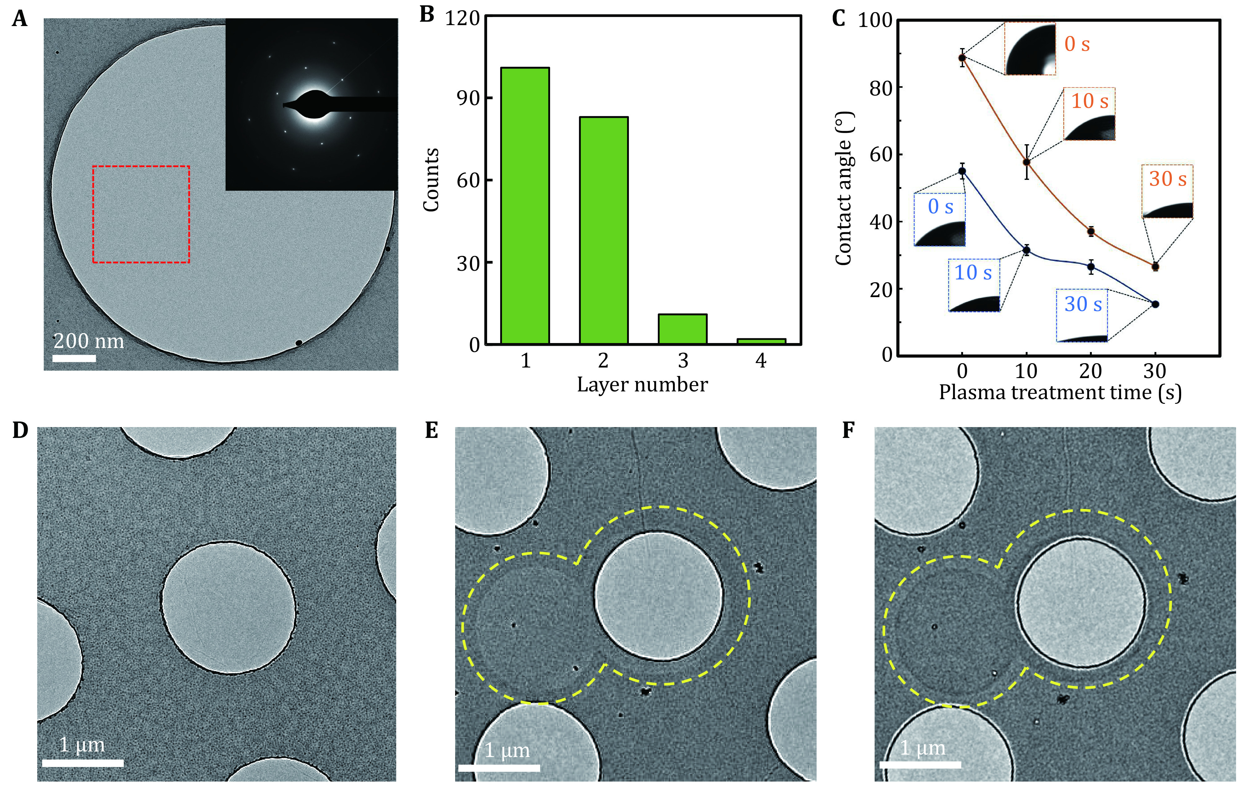 Reduced graphene oxide membrane as supporting film for high-resolution cryo-EM.