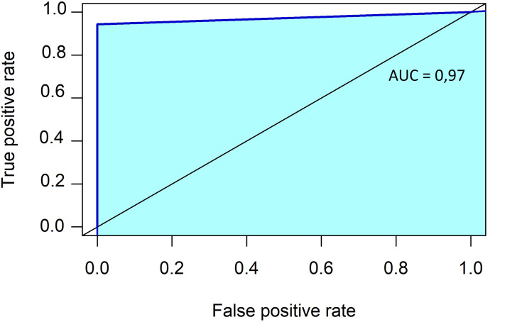 Analysis of Epidural Waveform to Determine Correct Epidural Catheter Placement After CSE Labor Analgesia.