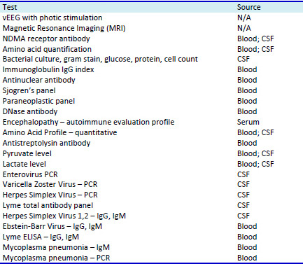 Obstacles to diagnostic investigation of a child with comorbid psychiatric conditions.