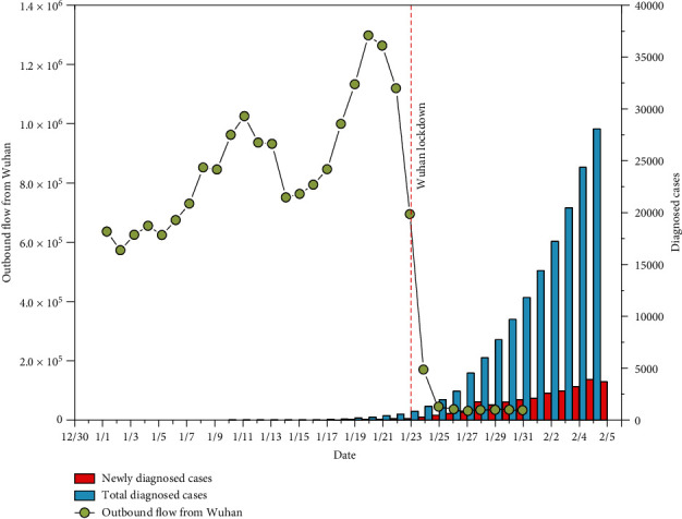 Mobile Phone-Based Population Flow Data for the COVID-19 Outbreak in Mainland China.