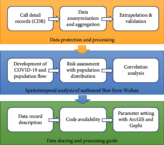 Mobile Phone-Based Population Flow Data for the COVID-19 Outbreak in Mainland China.