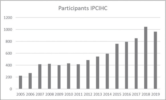 Training in Interprofessional Learning and Collaboration: An Evaluation of the Interprofessional Education Program in the Scale-up Phase in Antwerp (Belgium).